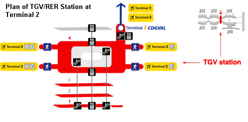 Aeropuerto París-Charles de Gaulle (CDG) y traslados - Foro Francia